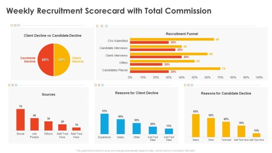 Weekly Recruitment Scorecard With Total Commission Candidate Hiring Weekly Scorecard Inspiration PDF Weekly Recruitment Scorecard With Total Commission Candidate Hiring Weekly Scorecard Inspiration PDF