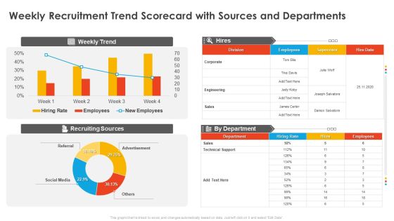 Weekly Recruitment Trend Scorecard With Sources And Departments Candidate Hiring Weekly Scorecard Template PDF Weekly Recruitment Trend Scorecard With Sources And Departments Candidate Hiring Weekly Scorecard Template PDF