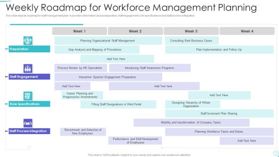 Weekly Roadmap For Workforce Management Planning Introduction PDF