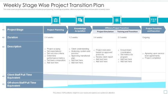 Weekly Stage Wise Project Transition Plan Themes PDF Weekly Stage Wise Project Transition Plan Themes PDF