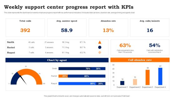 Weekly Support Center Progress Report With Kpis Template PDF