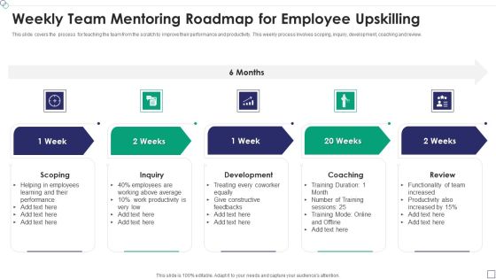 Weekly Team Mentoring Roadmap For Employee Upskilling Inspiration PDF Weekly Team Mentoring Roadmap For Employee Upskilling Inspiration PDF
