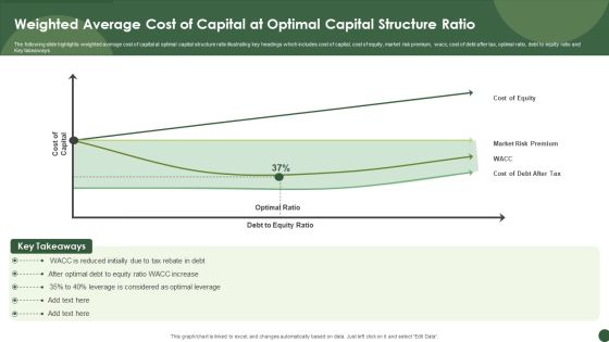 Weighted Average Cost Of Capital At Optimal Capital Structure Ratio Sample PDF Weighted Average Cost Of Capital At Optimal Capital Structure Ratio Sample PDF