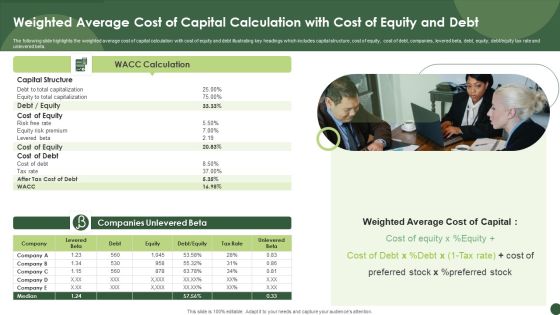Weighted Average Cost Of Capital Calculation With Cost Of Equity And Debt Structure PDF