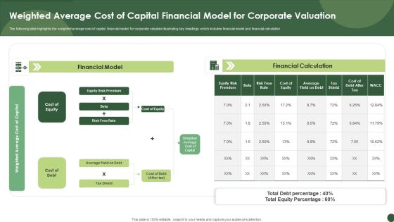 Weighted Average Cost Of Capital Financial Model For Corporate Valuation Template PDF