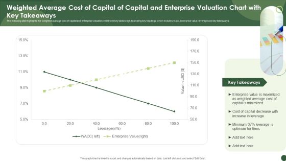 Weighted Average Cost Of Capital Of Capital And Enterprise Valuation Chart With Key Takeaways Inspiration PDF Weighted Average Cost Of Capital Of Capital And Enterprise Valuation Chart With Key Takeaways Inspiration PDF