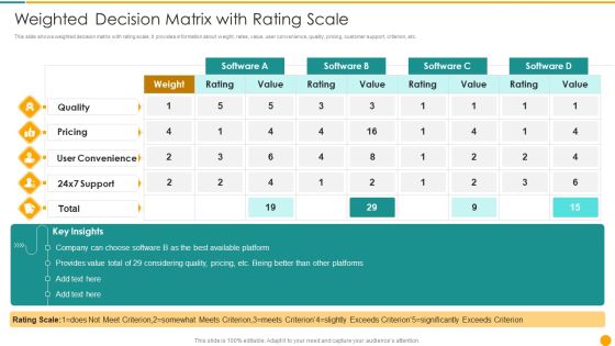 Weighted Decision Matrix With Rating Scale Introduction PDF Weighted Decision Matrix With Rating Scale Introduction PDF