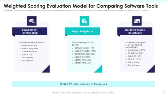 Weighted Scoring Evaluation Model For Comparing Software Tools Introduction PDF Weighted Scoring Evaluation Model For Comparing Software Tools Introduction PDF