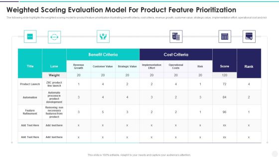 Weighted Scoring Evaluation Model For Product Feature Prioritization Rules PDF Weighted Scoring Evaluation Model For Product Feature Prioritization Rules PDF