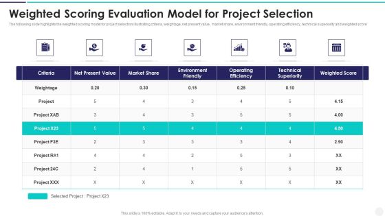 Weighted Scoring Evaluation Model For Project Selection Professional PDF Weighted Scoring Evaluation Model For Project Selection Professional PDF