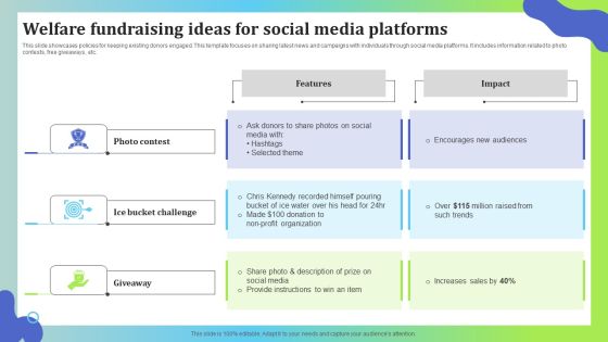 Welfare Fundraising Ideas For Social Media Platforms Background PDF Welfare Fundraising Ideas For Social Media Platforms Background PDF