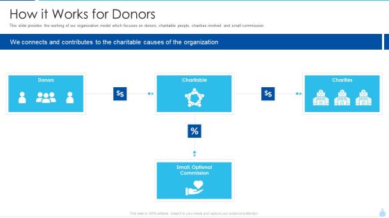 Welfare Investment Deck How It Works For Donors Ppt Slides Skills PDF Welfare Investment Deck How It Works For Donors Ppt Slides Skills PDF