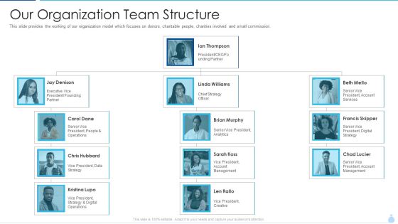 Welfare Investment Deck Our Organization Team Structure Ppt Summary Graphics Tutorials PDF Welfare Investment Deck Our Organization Team Structure Ppt Summary Graphics Tutorials PDF