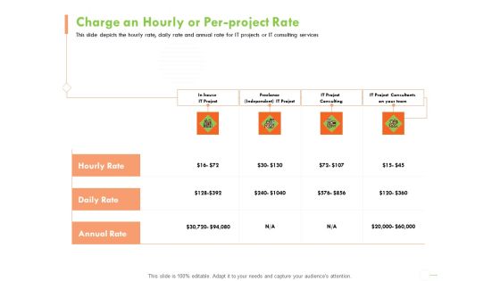 Welfare Work Value Charge An Hourly Or Per Project Rate Ppt Portfolio Images PDF Welfare Work Value Charge An Hourly Or Per Project Rate Ppt Portfolio Images PDF
