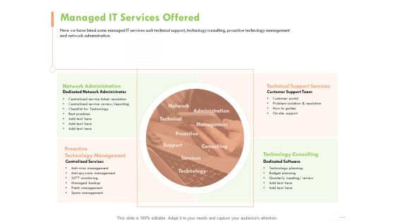 Welfare Work Value Managed IT Services Offered Ppt File Background Image PDF Welfare Work Value Managed IT Services Offered Ppt File Background Image PDF