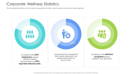 Well Being Gymnasium Sector Corporate Wellness Statistics Background PDF Well Being Gymnasium Sector Corporate Wellness Statistics Background PDF