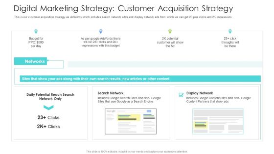 Well Being Gymnasium Sector Digital Marketing Strategy Customer Acquisition Strategy Ideas PDF Well Being Gymnasium Sector Digital Marketing Strategy Customer Acquisition Strategy Ideas PDF