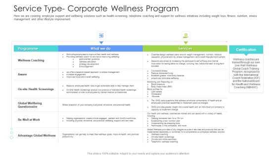 Well Being Gymnasium Sector Service Type Corporate Wellness Program Topics PDF Well Being Gymnasium Sector Service Type Corporate Wellness Program Topics PDF