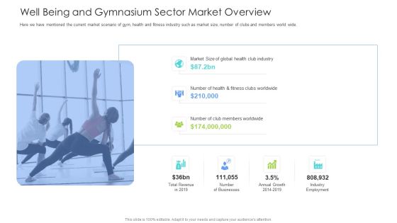 Well Being Gymnasium Sector Well Being And Gymnasium Sector Market Overview Guidelines PDF