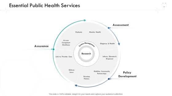 Wellness Management Essential Public Health Services Ppt Ideas Inspiration PDF