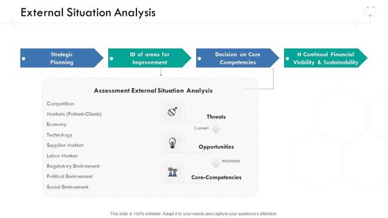 Wellness Management External Situation Analysis Ppt Outline Graphics Tutorials PDF