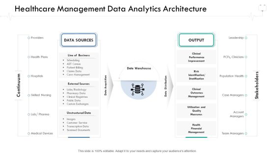Wellness Management Healthcare Management Data Analytics Architecture Infographics PDF Wellness Management Healthcare Management Data Analytics Architecture Infographics PDF