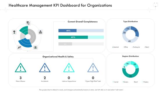 Wellness Management Healthcare Management KPI Dashboard For Organizations Infographics PDF Wellness Management Healthcare Management KPI Dashboard For Organizations Infographics PDF