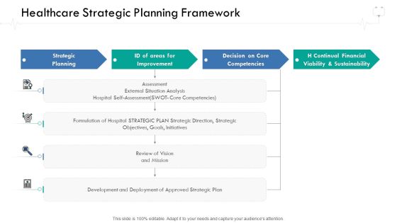 Wellness Management Healthcare Strategic Planning Framework Ppt Ideas Graphics PDF Wellness Management Healthcare Strategic Planning Framework Ppt Ideas Graphics PDF