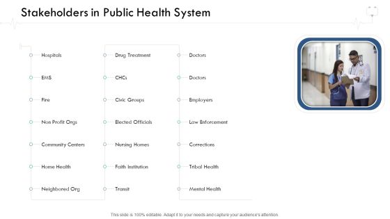 Wellness Management Stakeholders In Public Health System Ppt File Layouts PDF Wellness Management Stakeholders In Public Health System Ppt File Layouts PDF