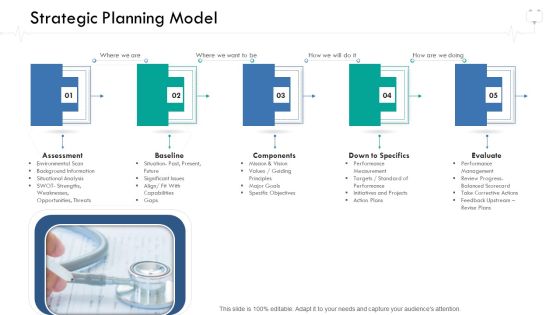 Wellness Management Strategic Planning Model Ppt File Templates PDF Wellness Management Strategic Planning Model Ppt File Templates PDF