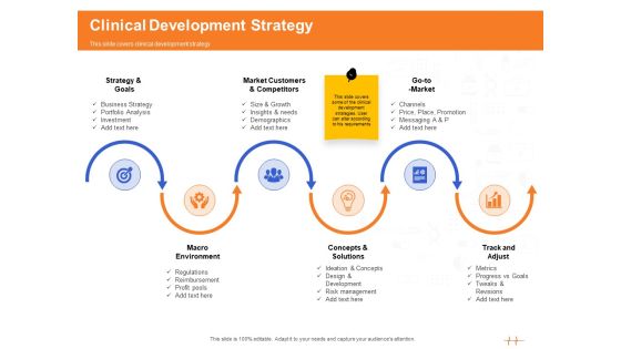 Wellness Program Promotion Clinical Development Strategy Ppt PowerPoint Presentation Gallery Good PDF Wellness Program Promotion Clinical Development Strategy Ppt PowerPoint Presentation Gallery Good PDF