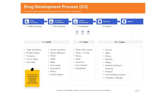 Wellness Program Promotion Drug Development Process Market Ppt PowerPoint Presentation Outline Maker PDF Wellness Program Promotion Drug Development Process Market Ppt PowerPoint Presentation Outline Maker PDF