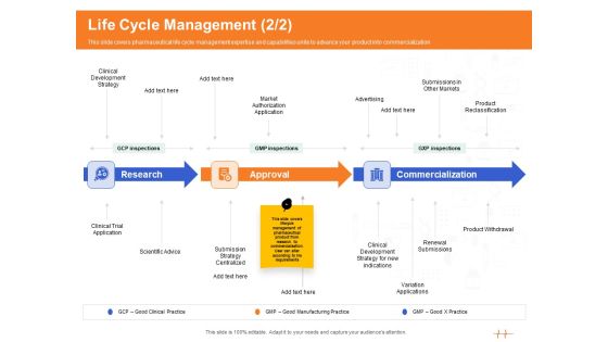 Wellness Program Promotion Life Cycle Management Research Ppt PowerPoint Presentation Infographics Design Ideas PDF Wellness Program Promotion Life Cycle Management Research Ppt PowerPoint Presentation Infographics Design Ideas PDF