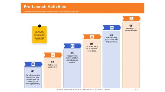 Wellness Program Promotion Pre Launch Activities Ppt PowerPoint Presentation Pictures Designs Download PDF