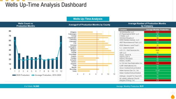 Wells Up Time Analysis Dashboard Elements PDF Wells Up Time Analysis Dashboard Elements PDF