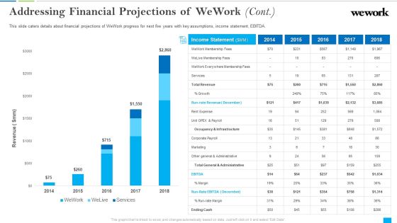 Wework Capital Financing Elevator Addressing Financial Projections Of Wework Cont Clipart PDF Wework Capital Financing Elevator Addressing Financial Projections Of Wework Cont Clipart PDF