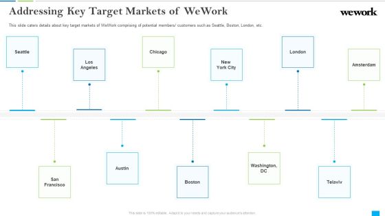 Wework Capital Financing Elevator Addressing Key Target Markets Of Wework Designs PDF Wework Capital Financing Elevator Addressing Key Target Markets Of Wework Designs PDF