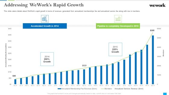 Wework Capital Financing Elevator Addressing Weworks Rapid Growth Diagrams PDF Wework Capital Financing Elevator Addressing Weworks Rapid Growth Diagrams PDF
