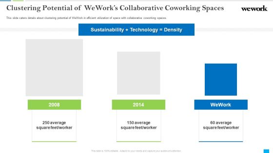Wework Capital Financing Elevator Clustering Potential Of Weworks Collaborative Coworking Spaces Designs PDF Wework Capital Financing Elevator Clustering Potential Of Weworks Collaborative Coworking Spaces Designs PDF