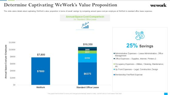 Wework Capital Financing Elevator Determine Captivating Weworks Value Proposition Structure PDF Wework Capital Financing Elevator Determine Captivating Weworks Value Proposition Structure PDF