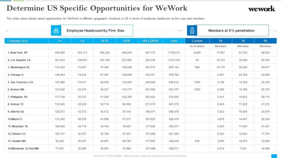 Wework Capital Financing Elevator Determine US Specific Opportunities For Wework Ideas PDF