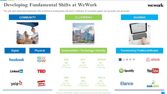 Wework Capital Financing Elevator Developing Fundamental Shifts At Wework Inspiration PDF Wework Capital Financing Elevator Developing Fundamental Shifts At Wework Inspiration PDF