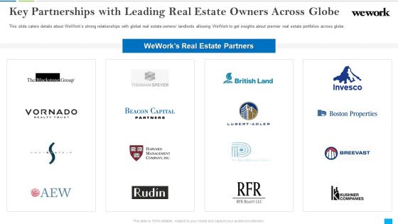 Wework Capital Financing Elevator Key Partnerships With Leading Real Estate Owners Across Globe Diagrams PDF Wework Capital Financing Elevator Key Partnerships With Leading Real Estate Owners Across Globe Diagrams PDF