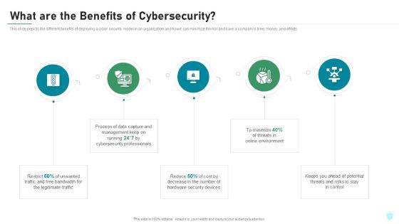 What Are The Benefits Of Cybersecurity IT Security IT Ppt Summary Professional PDF What Are The Benefits Of Cybersecurity IT Security IT Ppt Summary Professional PDF