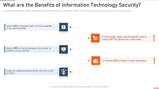 What Are The Benefits Of Information Technology Security Ppt Styles Model PDF What Are The Benefits Of Information Technology Security Ppt Styles Model PDF