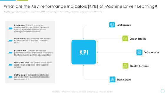 What Are The Key Performance Indicators Kpis Of Machine Driven Learning Ppt Styles Slideshow PDF What Are The Key Performance Indicators Kpis Of Machine Driven Learning Ppt Styles Slideshow PDF