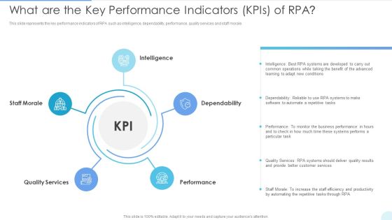 What Are The Key Performance Indicators Kpis Of RPA Structure PDF What Are The Key Performance Indicators Kpis Of RPA Structure PDF