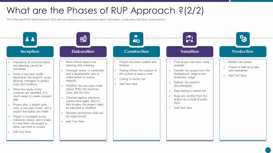 What Are The Phases Of RUP Approach Ppt Layouts Good PDF What Are The Phases Of RUP Approach Ppt Layouts Good PDF