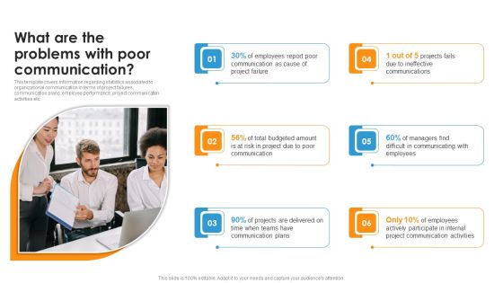 What Are The Problems With Poor Communication Ppt Show Graphics Download PDF