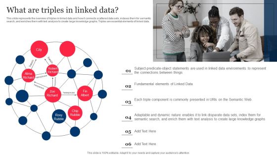 What Are Triples In Linked Data Integrating Linked Data To Enhance Operational Effectiveness Ideas PDF What Are Triples In Linked Data Integrating Linked Data To Enhance Operational Effectiveness Ideas PDF